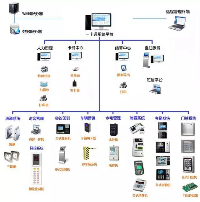 計算機網(wǎng)絡(luò)系統(tǒng)拓?fù)鋱D與計算機系統(tǒng)服務(wù)