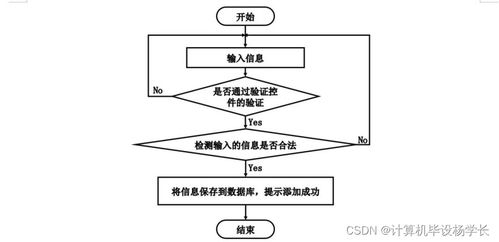 基于Java的壁紙管理系統(tǒng)設(shè)計與實現(xiàn)
