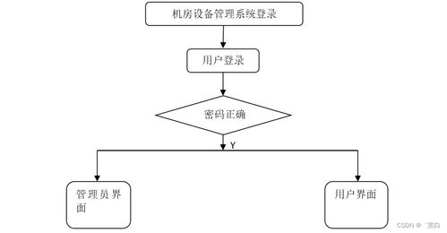 基于SpringBoot的機(jī)房設(shè)備管理系統(tǒng)設(shè)計與實(shí)現(xiàn)