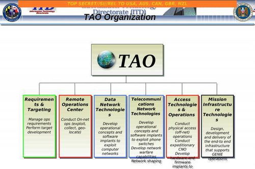 警惕五眼聯(lián)盟對(duì)中國(guó)計(jì)算機(jī)系統(tǒng)服務(wù)的政治滲透謠言